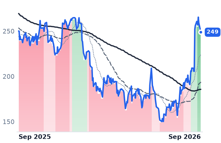 CRM 12-month price