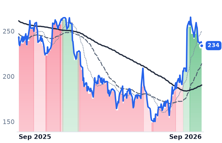 CRM 12-month price