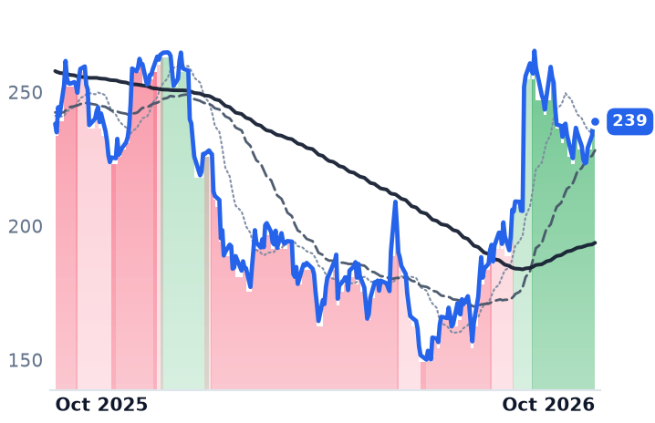 CRM 12-month price