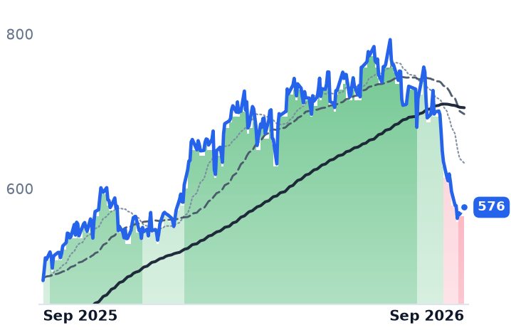 CW 12-month price