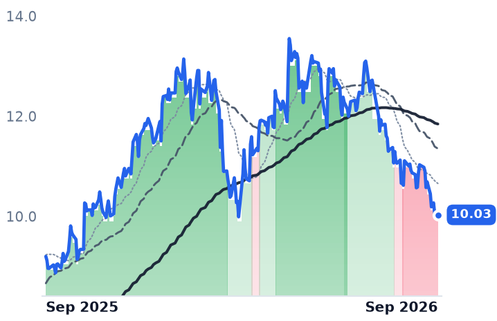 CX 12-month price