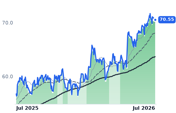 D 12-month price