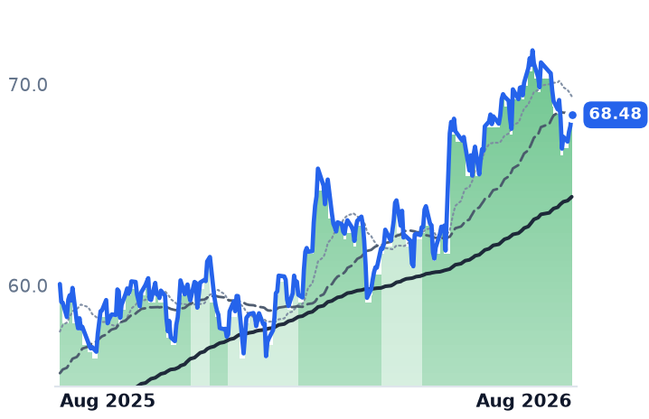 D 12-month price