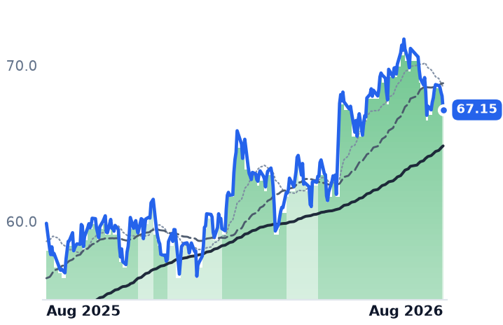 D 12-month price