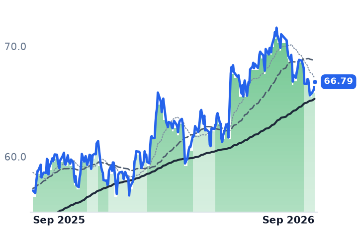 D 12-month price