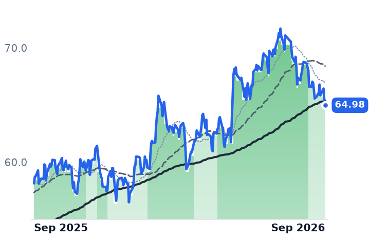 D 12-month price