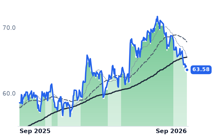 D 12-month price