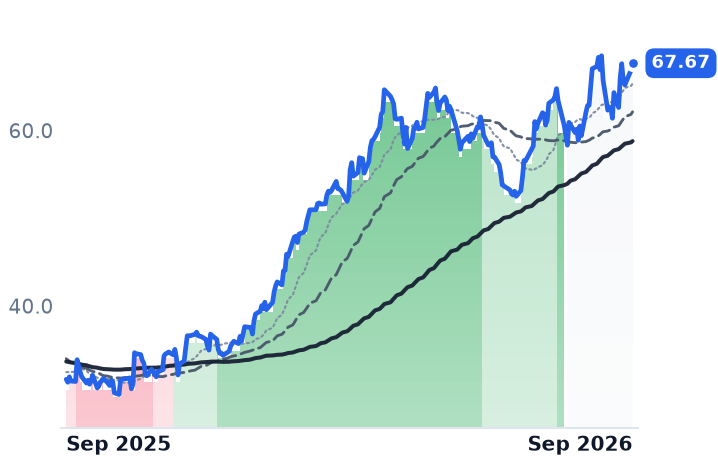 DAR 12-month price