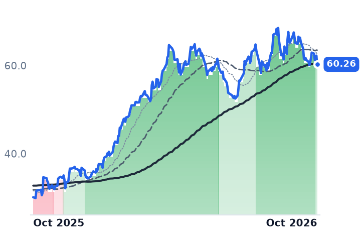 DAR 12-month price