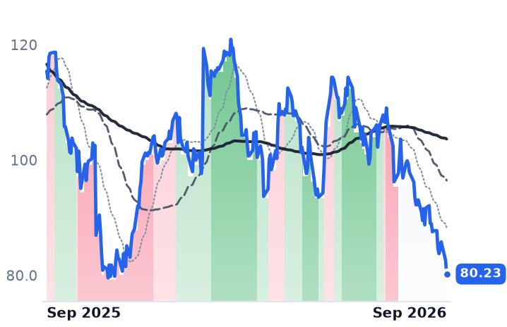 DECK 12-month price