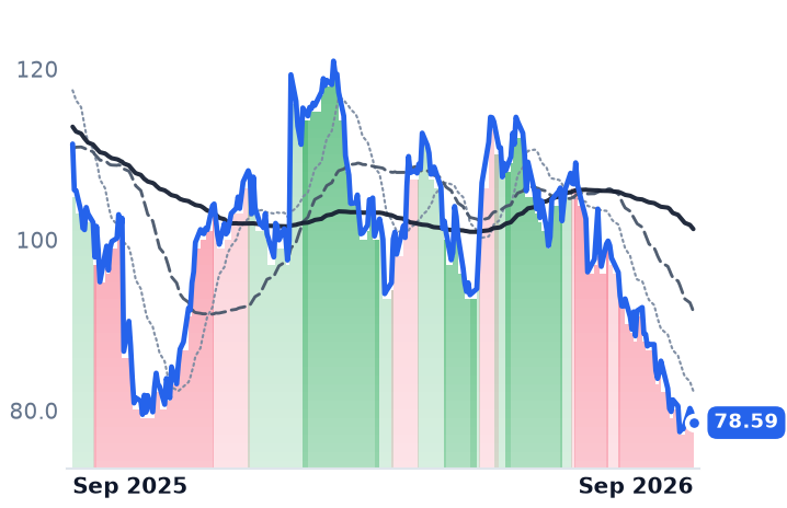 DECK 12-month price