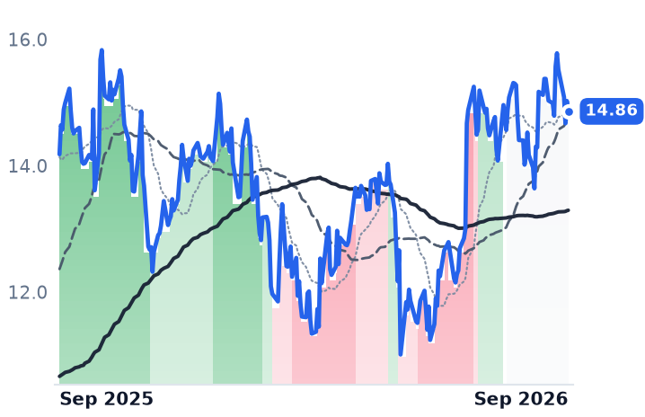 DLO 12-month price