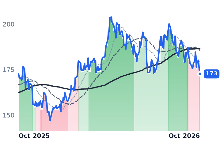 DLR 12-month price
