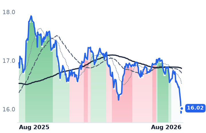 DTG 12-month price