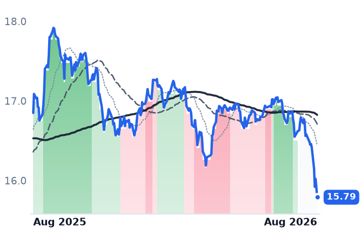 DTG 12-month price