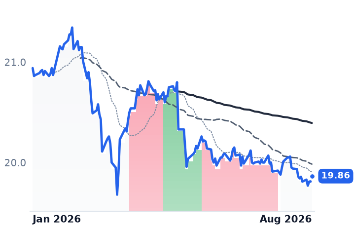EAI 12-month price