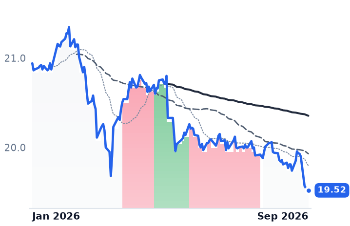 EAI 12-month price