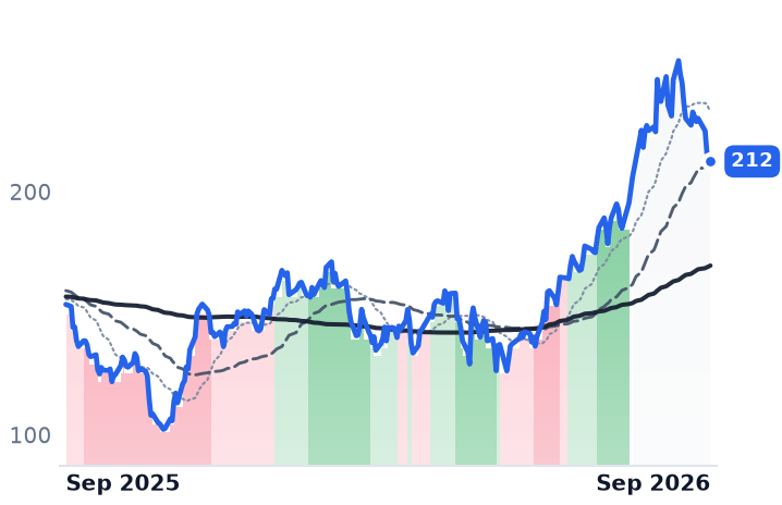 EAT 12-month price