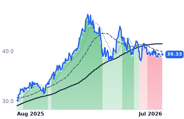 ECH 12-month price