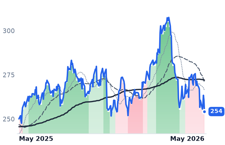 ECL 12-month price
