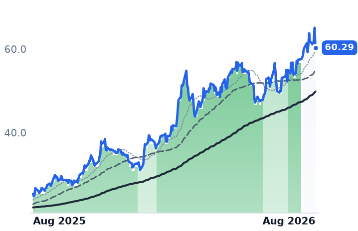 ECO 12-month price