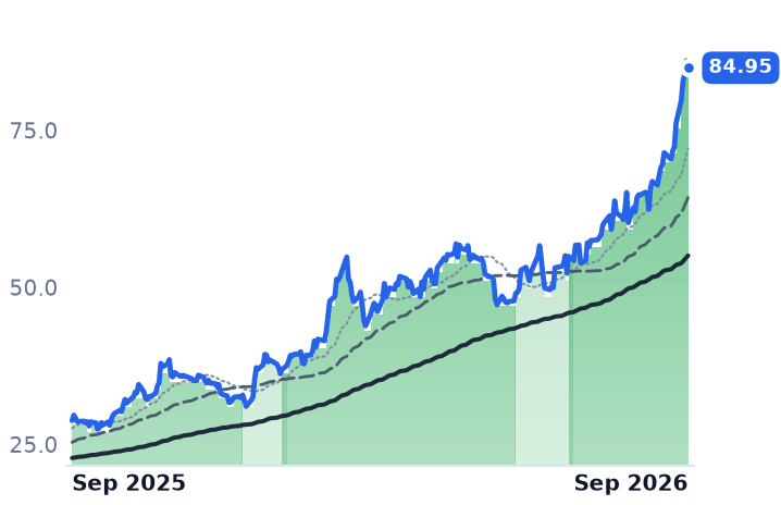 ECO 12-month price