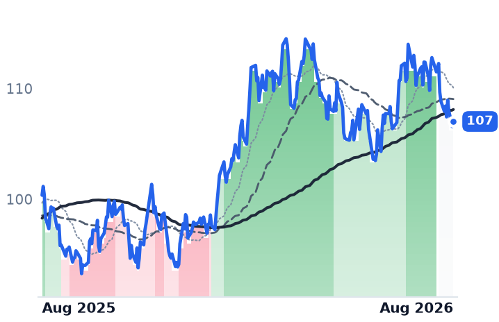 ED 12-month price