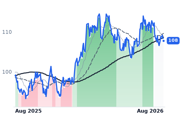 ED 12-month price