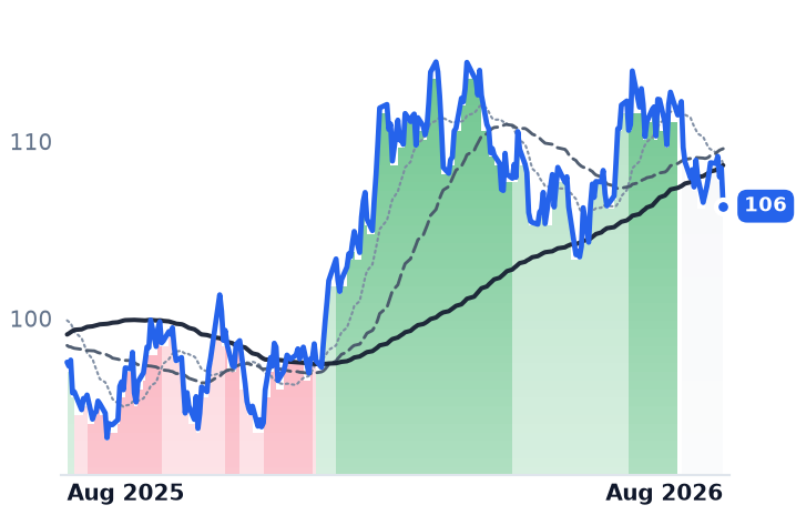 ED 12-month price