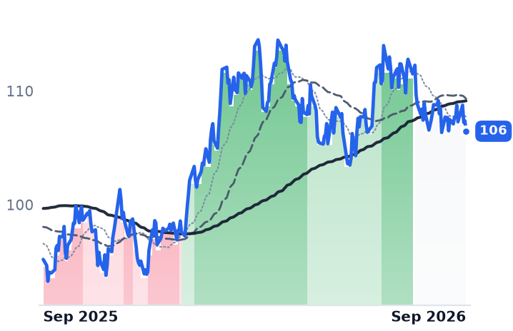 ED 12-month price