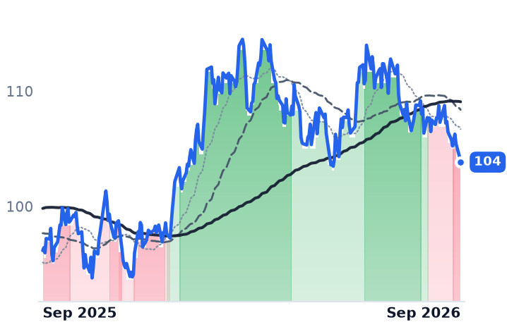 ED 12-month price