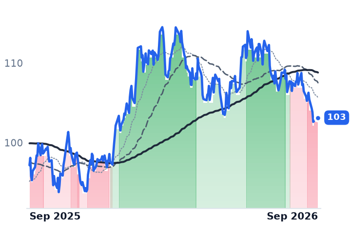 ED 12-month price