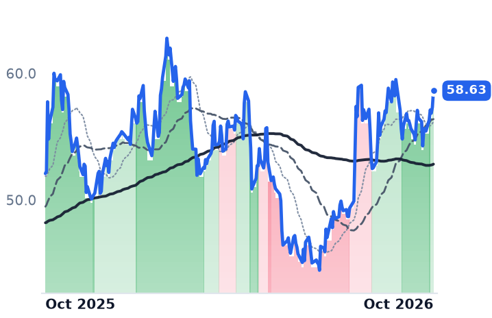 EDU 12-month price