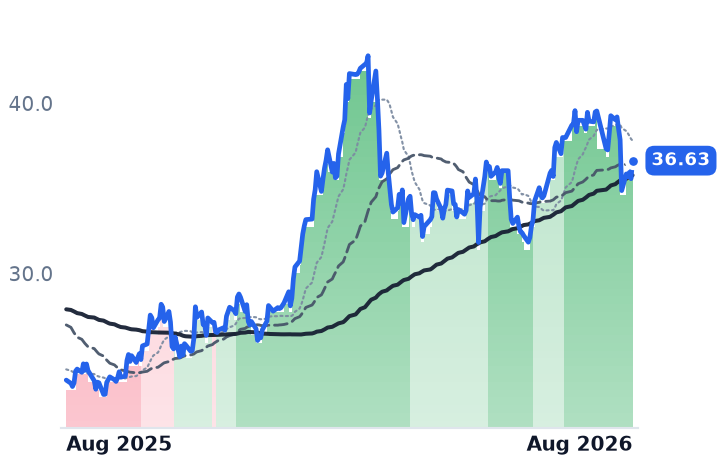 EE 12-month price