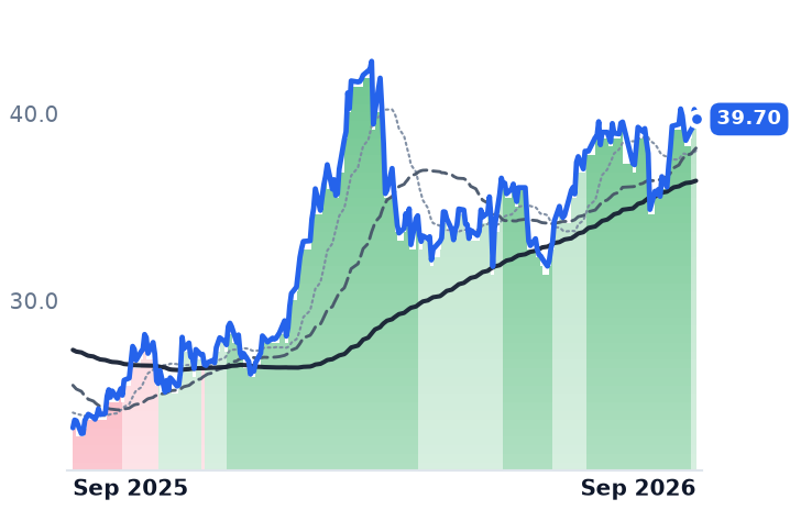 EE 12-month price