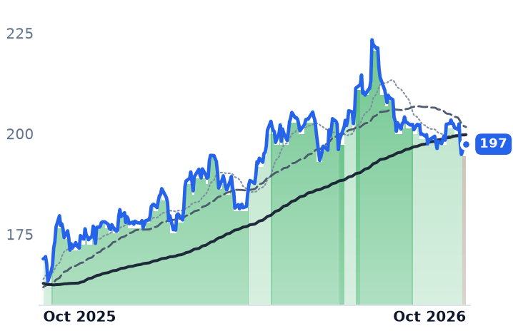 EGP 12-month price