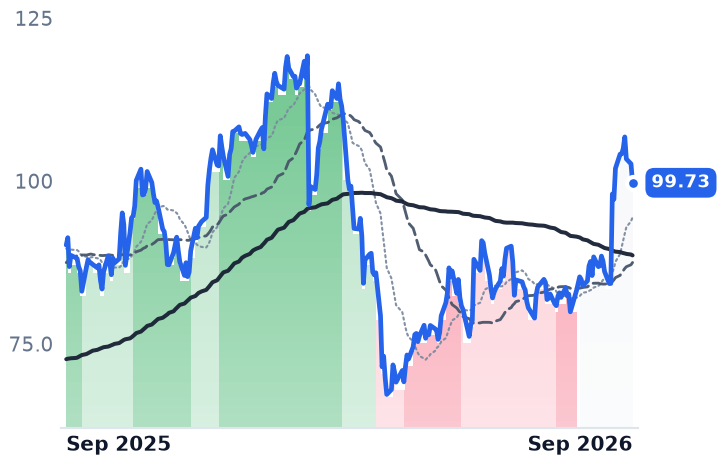 EL 12-month price