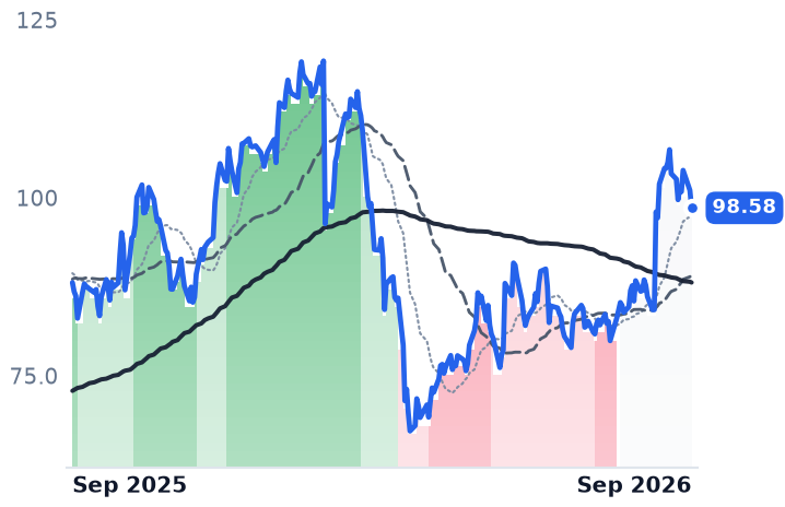 EL 12-month price