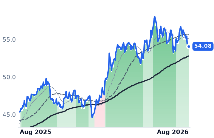 ENB 12-month price