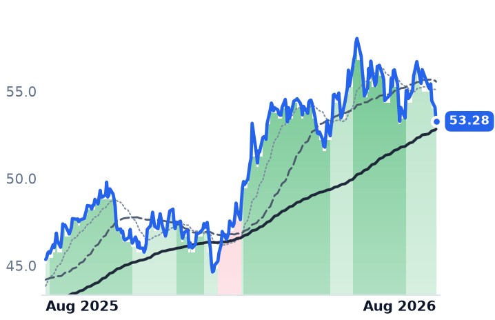 ENB 12-month price