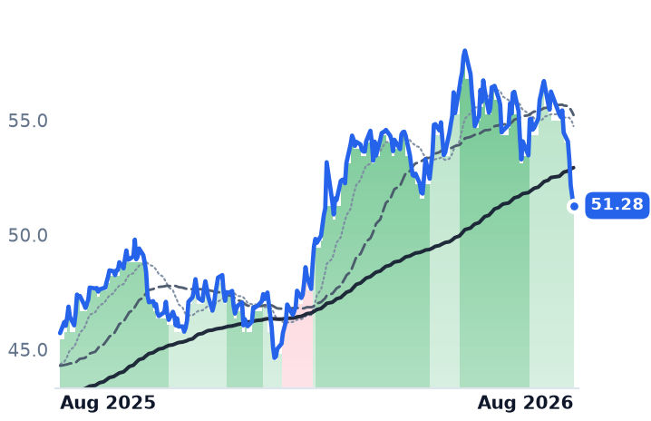 ENB 12-month price