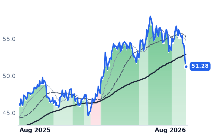 ENB 12-month price