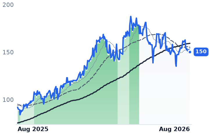 ENR.DE 12-month price
