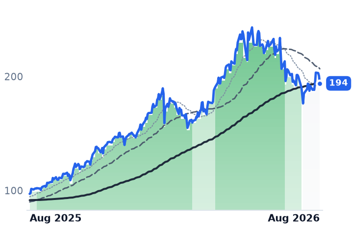 ENS 12-month price