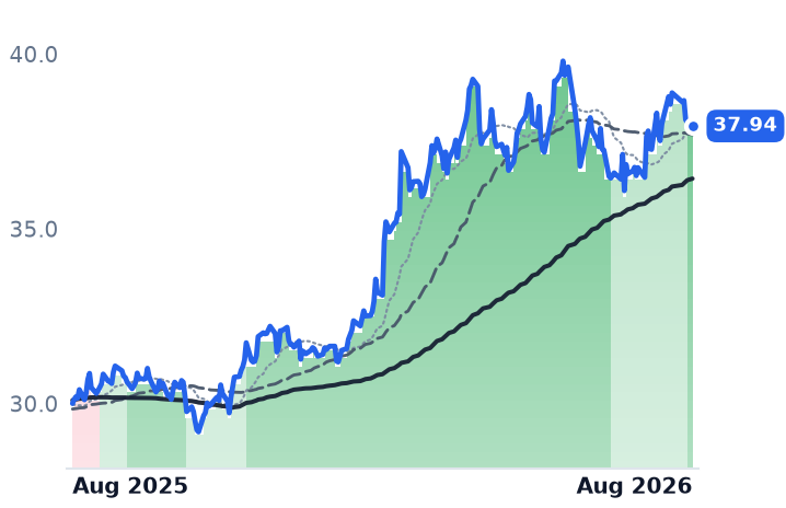EPD 12-month price