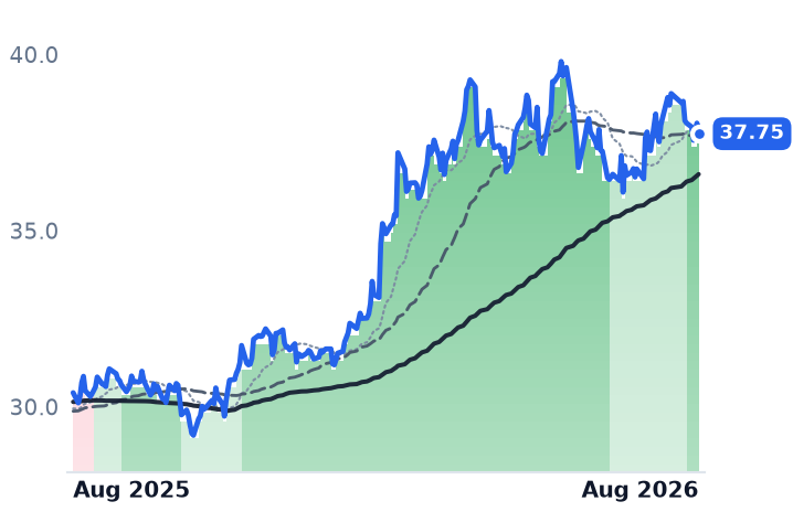 EPD 12-month price