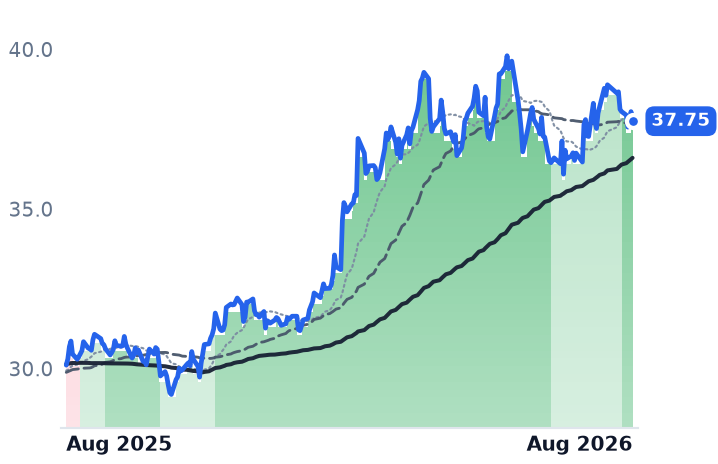 EPD 12-month price