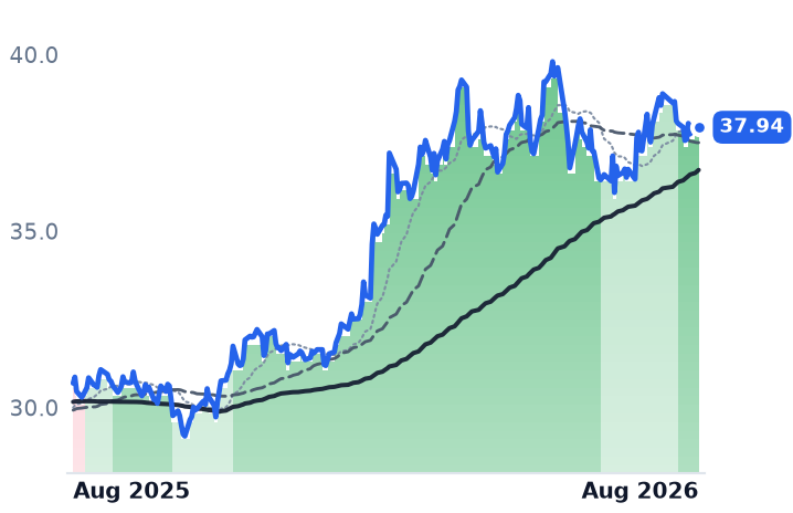 EPD 12-month price