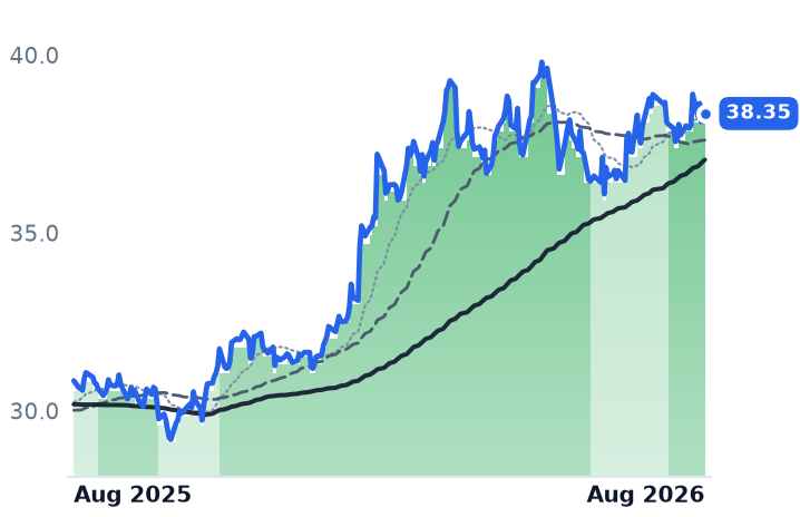 EPD 12-month price