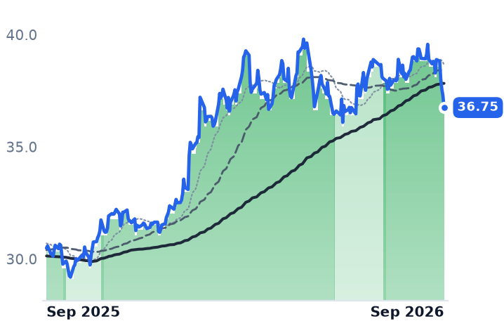 EPD 12-month price